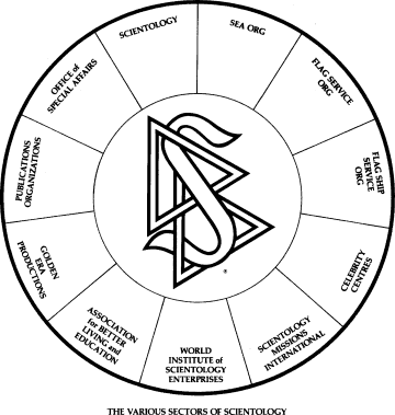 command_channels_of_scientology Scientology (photo 2)